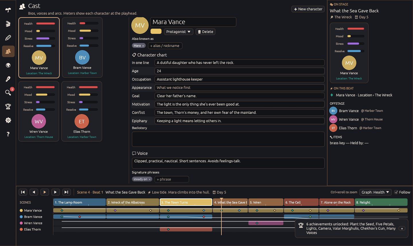 Mara Vance’s character chart and speech style, with cast meters, the stage and character tracks on the timeline.