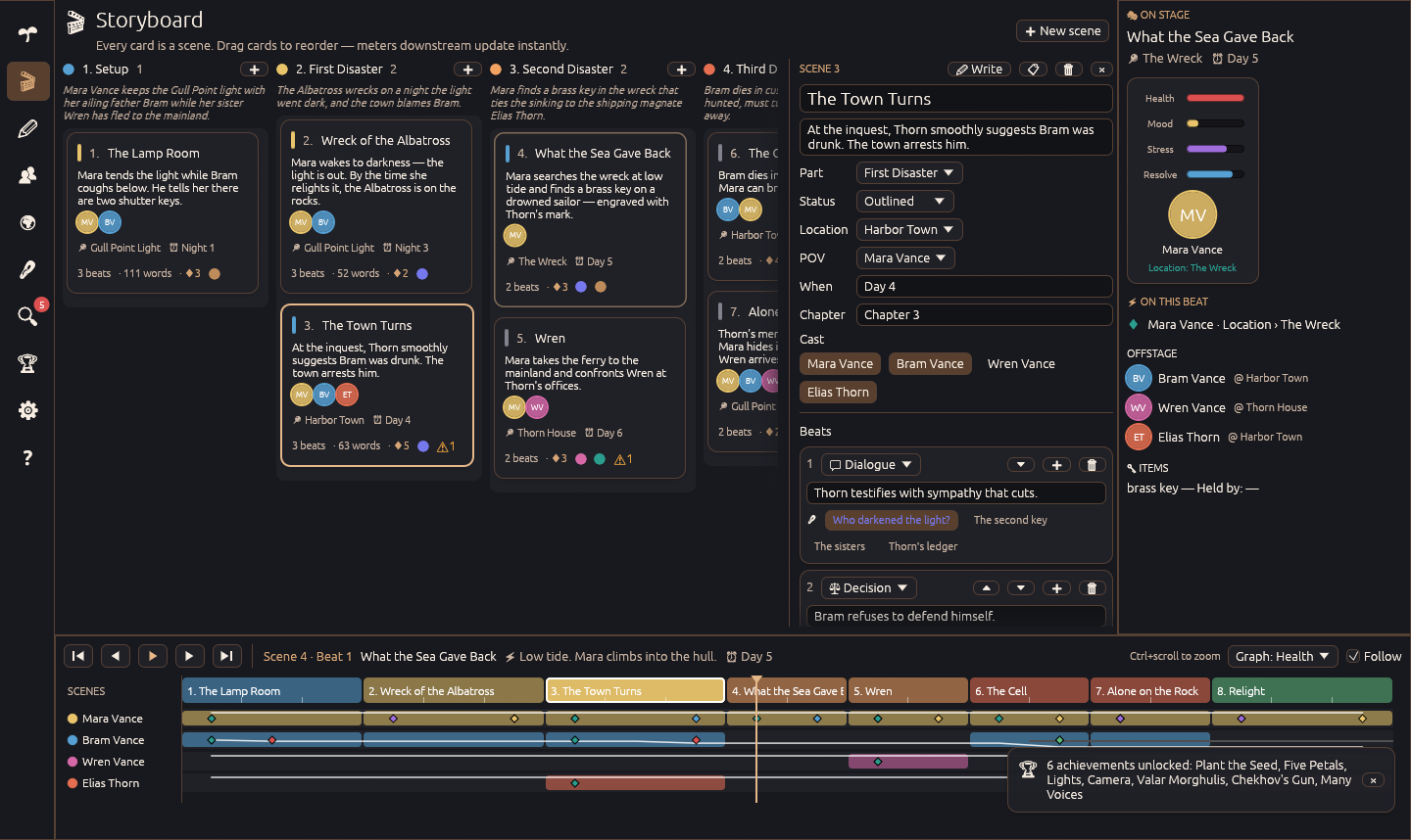 The sample story in Writing Workbench: scene cards in part columns, a beat inspector, character meters on stage, and character tracks along the timeline.